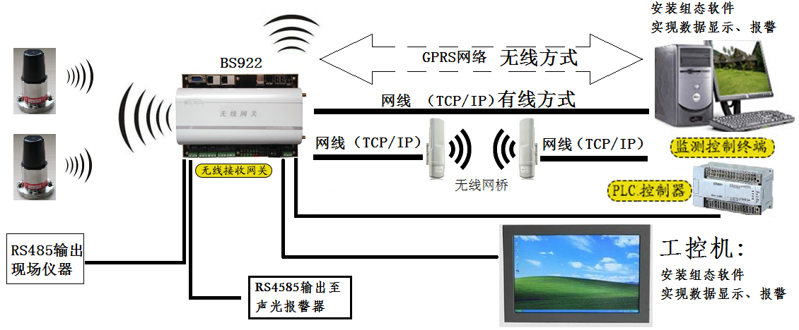 機(jī)械設(shè)備無線振動(dòng)及溫度預(yù)警監(jiān)測系統(tǒng)