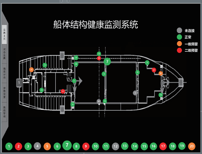 【行業(yè)深耕夯實基礎(chǔ)】智能結(jié)構(gòu)應力系統(tǒng)實時監(jiān)測大型結(jié)構(gòu)健康狀態(tài)